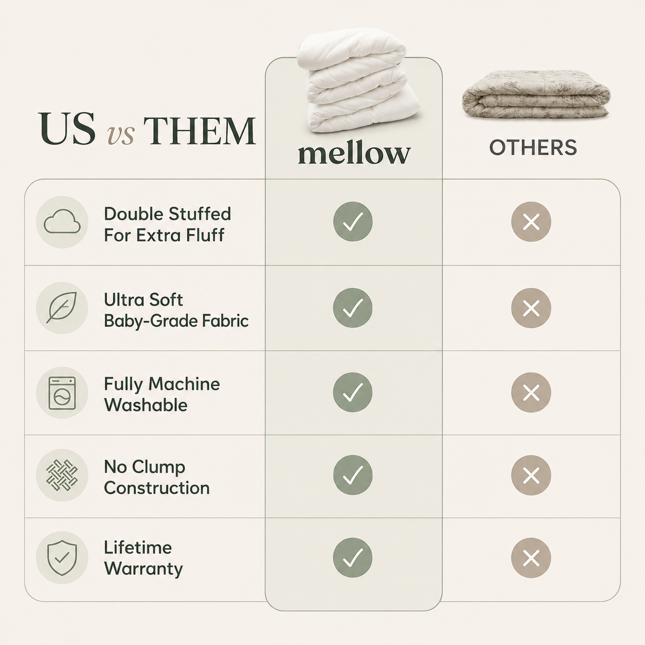 MarshMellow Comforter – Double-Stuffed Cloud Comfort