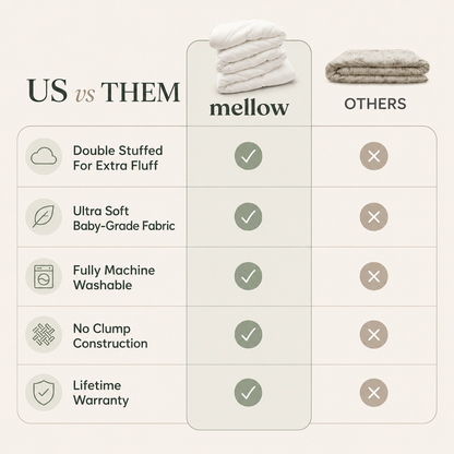 MarshMellow Comforter – Double-Stuffed Cloud Comfort