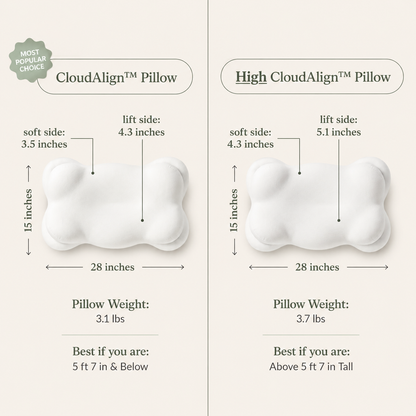 CloudAlign™ Pillow