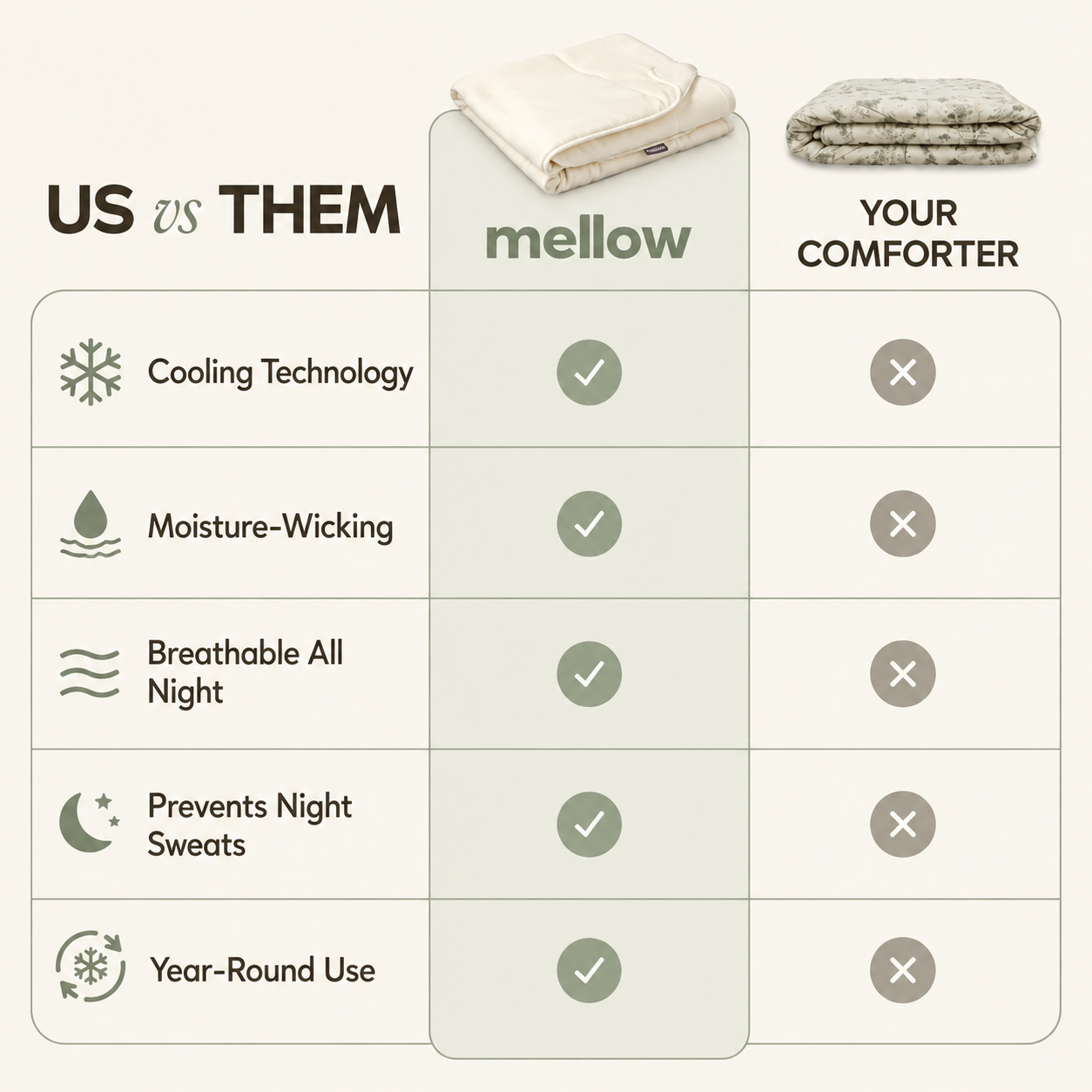 CloudCool™ Cooling Comforter