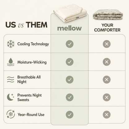 CloudCool™ Cooling Comforter
