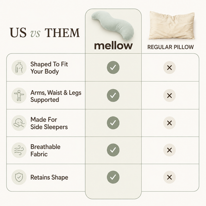 BodyAlign Cooling Pillow